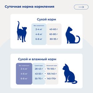 Сухой корм Jarvi для взрослых кошек с чувствительным пищеварением, индейка