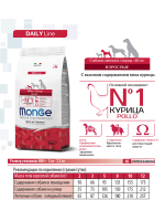 Сухой корм Monge Dog Daily Line Mini для взрослых собак мелких пород, из курицы 3 кг