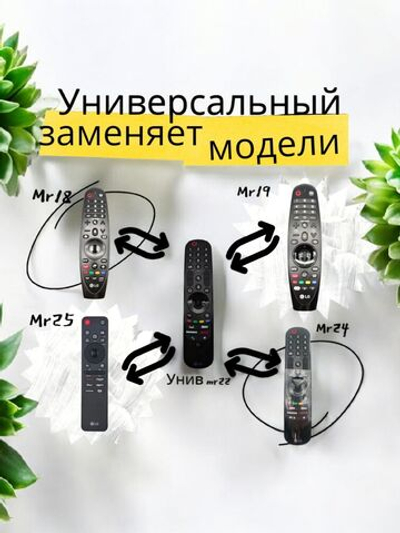 Пульт ДУ LG универсальный MR22GN Magik Remote