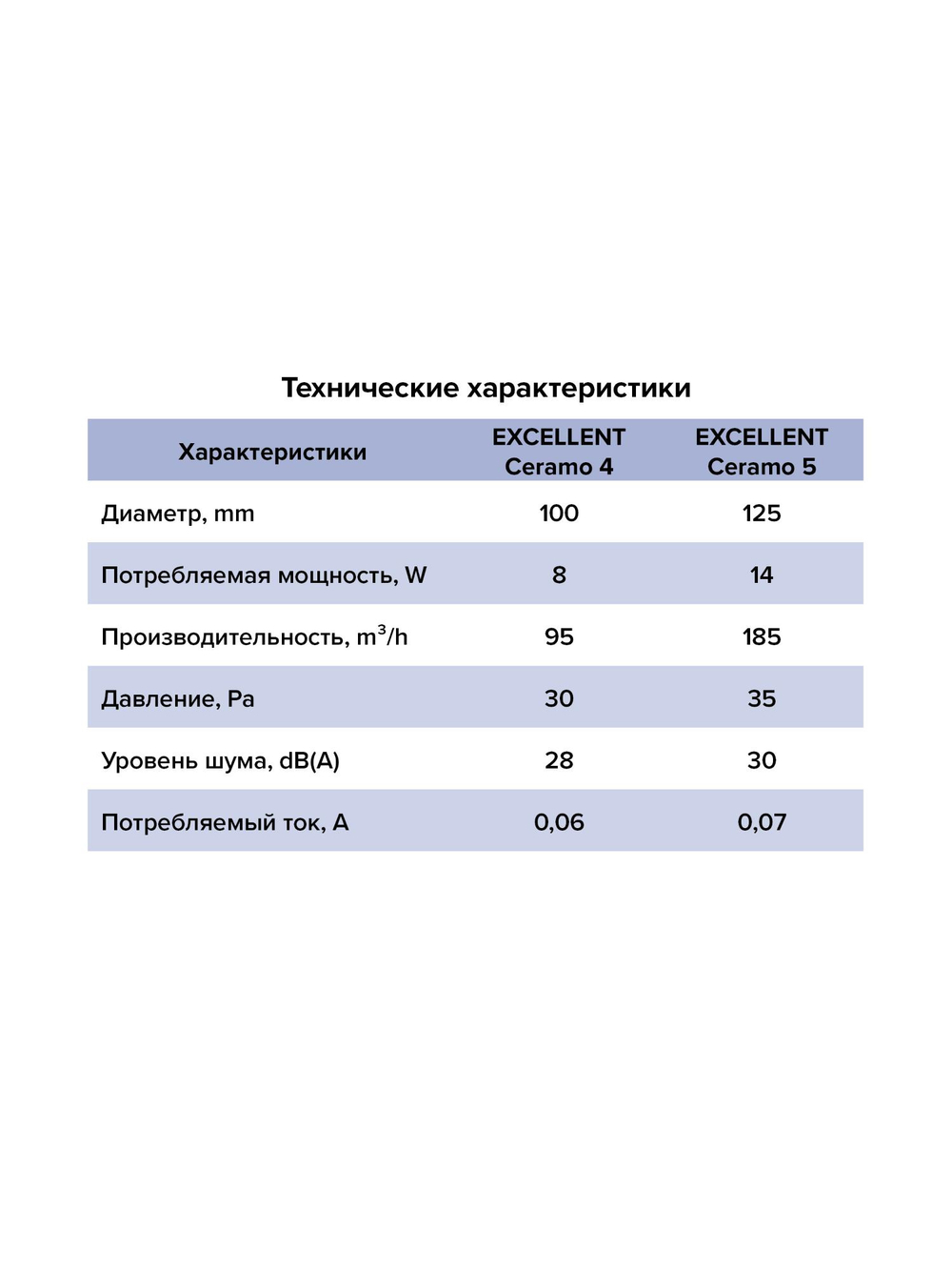 Вентилятор встраиваемый EXCELLENT Ceramo D100 под плитку осевой обр.кл. шарикоподшипник черный ERA