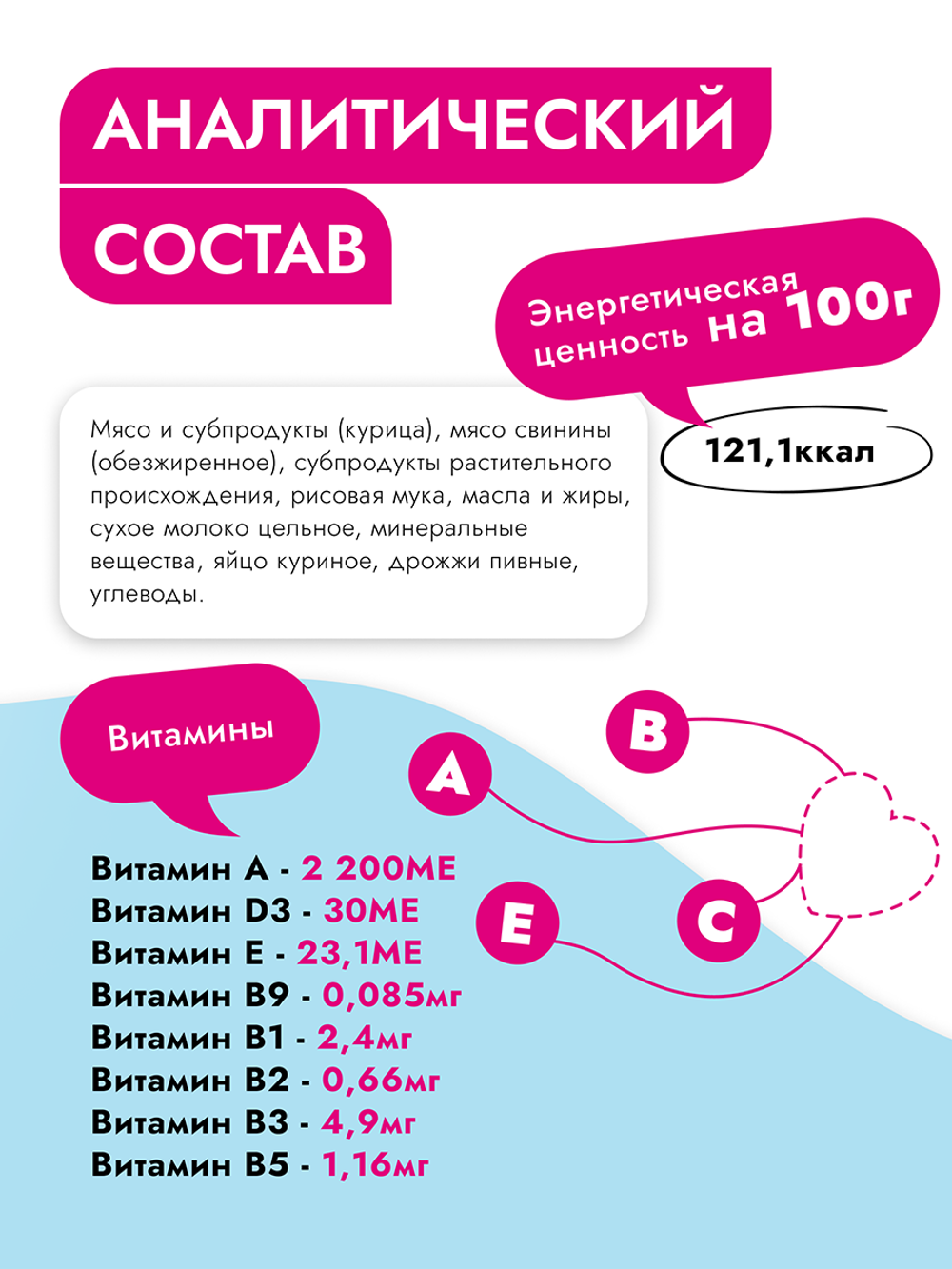 Консервы диета Best Dinner Vet Profi Recovery повышенной калорийности для кошек и собак при истощении и послеоперационном восстановлении 100 г