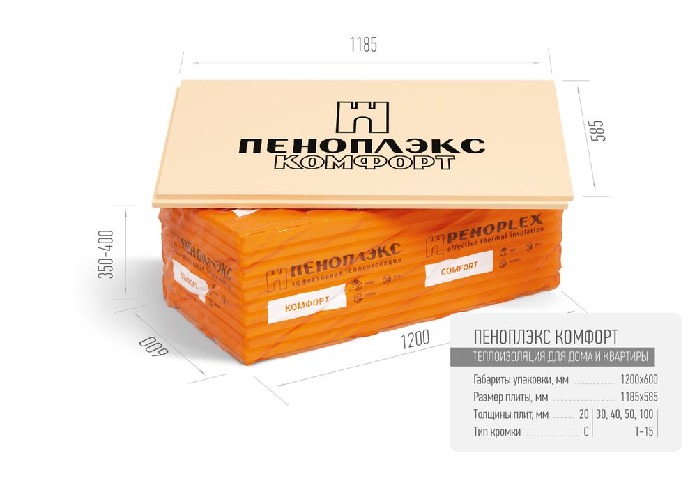 Экструд ПЕНОПЛЭКС КОМФОРТ 1185х585х20 (13,86 м2 / 0,27 м3 / 20шт)