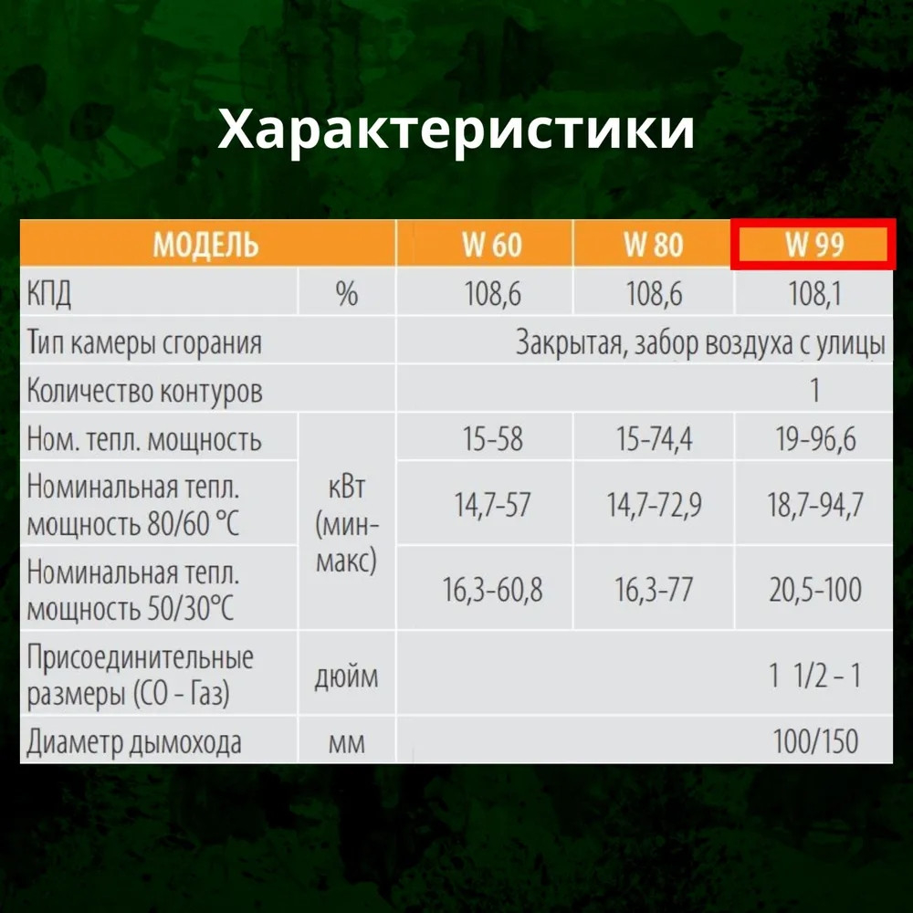 Котёл газовый конденсационный Ferroli Force W120 настенный с закрытой камерой