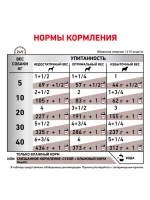 Royal Canin Hepatic Canine Ветеринарный влажный корм (Консервы) Роял Канин Гепатик для собак Заболевание печени