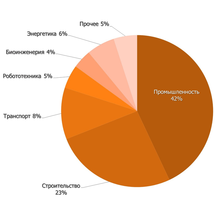 Наши ключевые направления