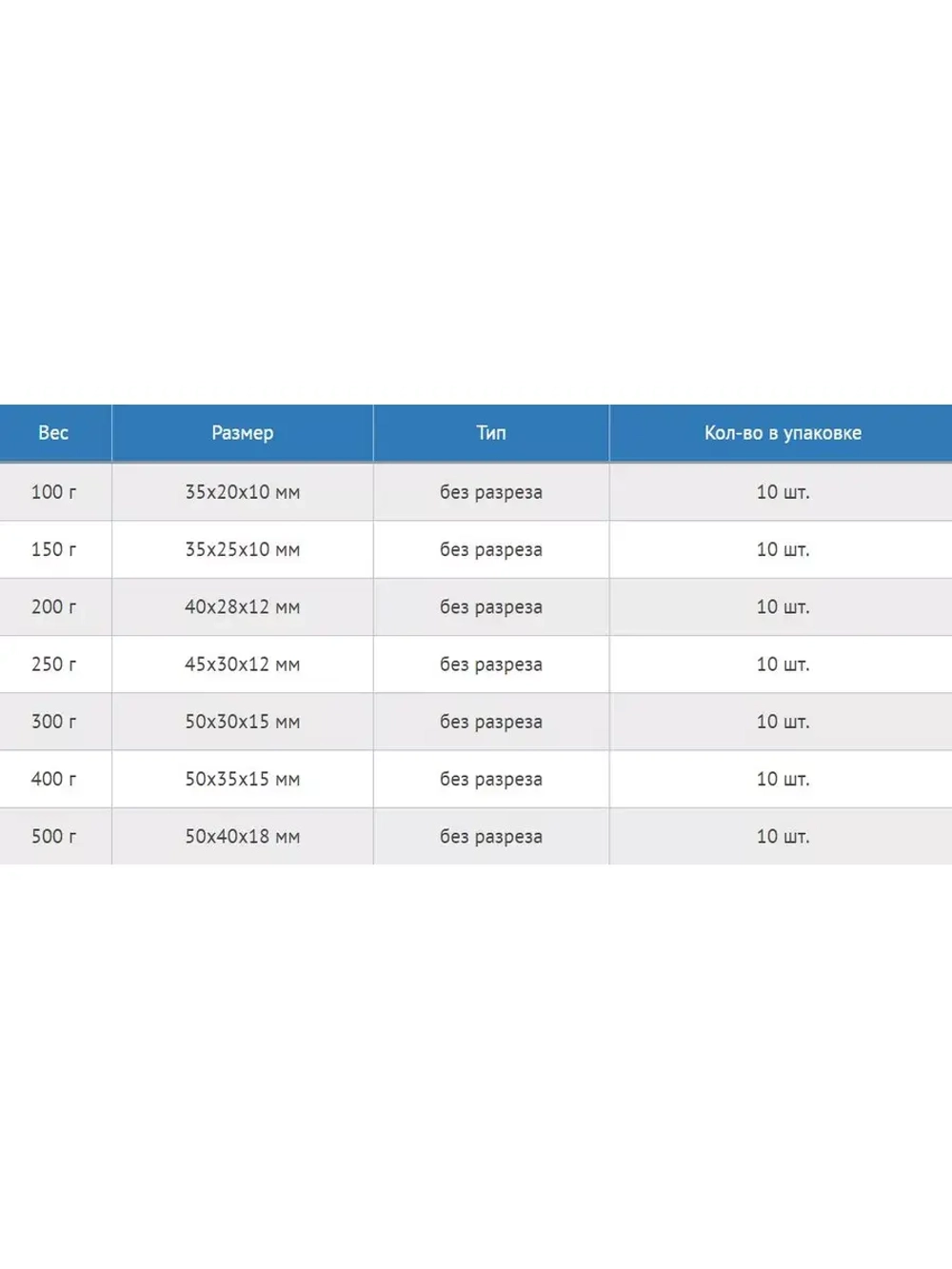 Грузила рыболовные Цилиндр, 200 г. (в упаковке 10 штук)