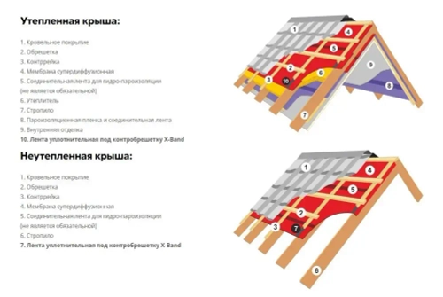 Лента уплотнительная под контробрешетку самоклеящаяся Grand Line X-Band 50мм х 30м х 3мм