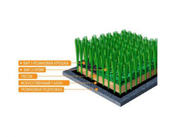 Искусственный газон спортивный EcoGrass (4*25/40 м) 20/40/50/60 мм