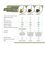Электронный манок-динамик Хантерхелп WiFi фонотека стандарт