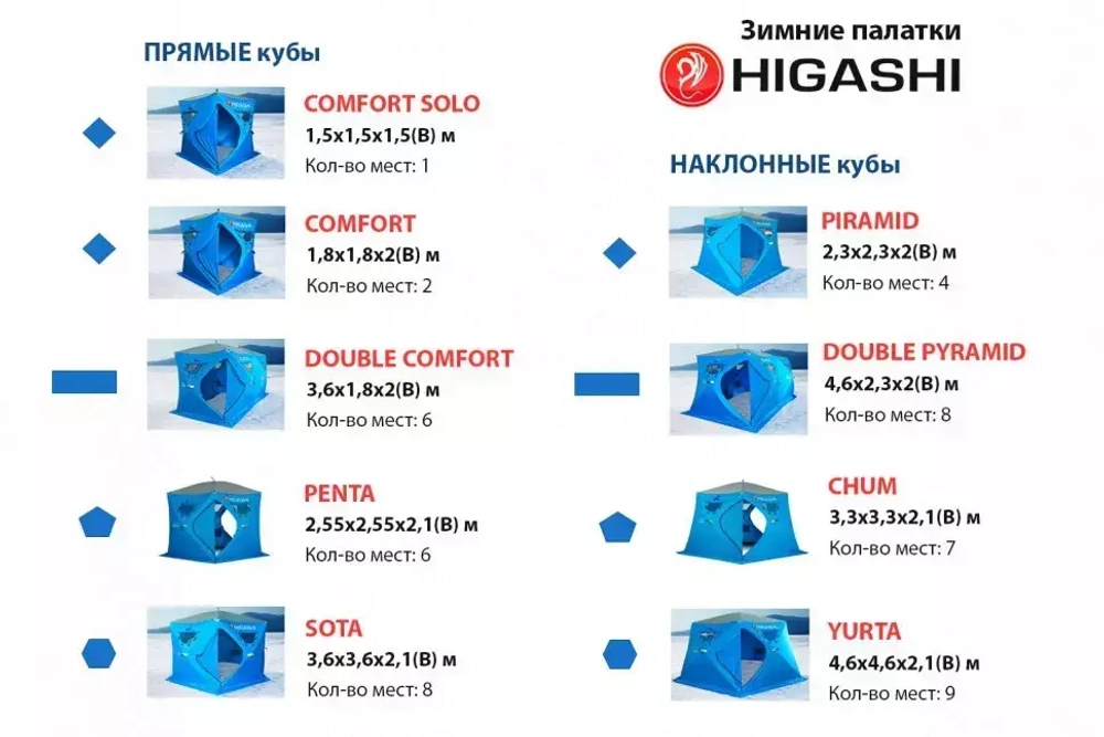Палатка Higashi Double Pyramid Pro DC