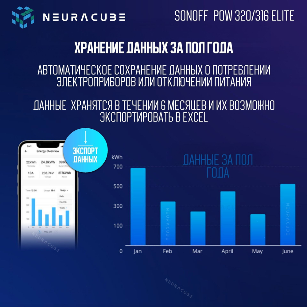Умное WiFi Реле с контролем потребляемой мощности Sonoff POWR316D Elite, 16А/3500Ватт (Работает с Алисой)