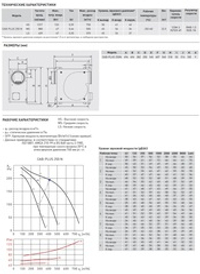 Вентилятор в шумоизолированном корпусе Soler Palau CAB-PLUS 250 N