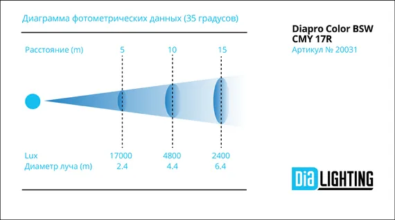 Diapro ColorBSW CMY 17R вращающаяся голова BSW, лампа 350Вт