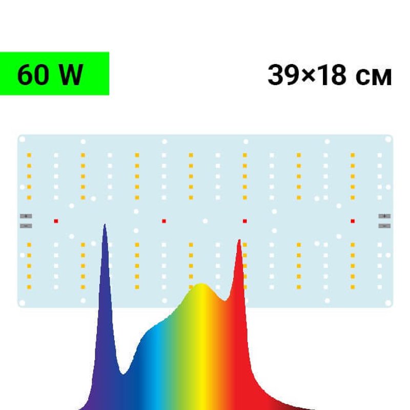 Спектр панели: Samsung LM301B с Osram 660 nm, UV 380 и 740 nm, график