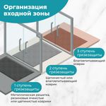 Коврик придверный 45х60 см, ВЕНГЕ пластиковый грязезащитный толщина 10 мм, "ТРАВКА", PRIMILA , 701064