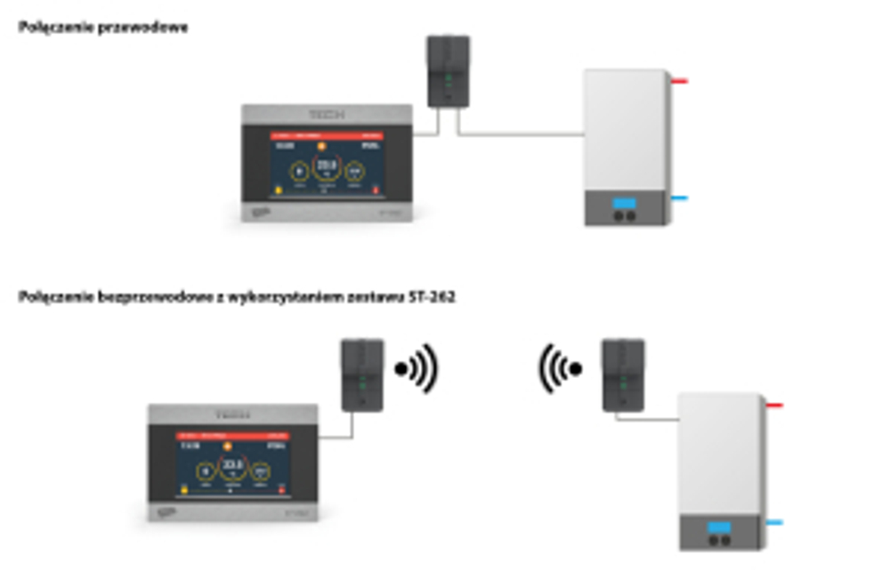 Комнатные беспроводные регуляторы ST