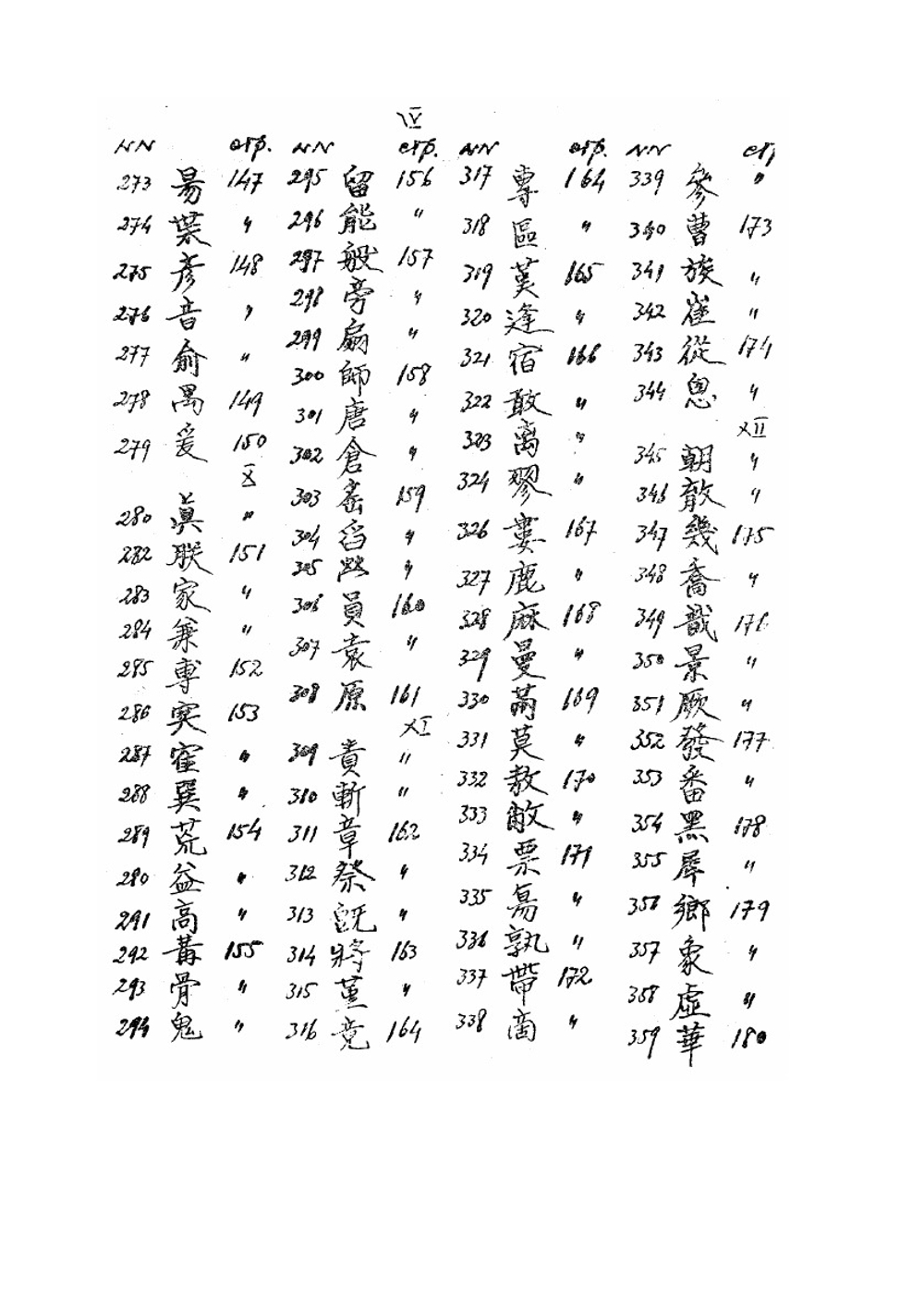 Краткий словарь скорописных иероглифов | Х.К. Пио