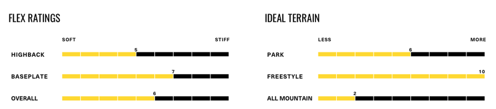 Крепления для сноуборда Fix Men`s Snowboard Bindings Yale Icon