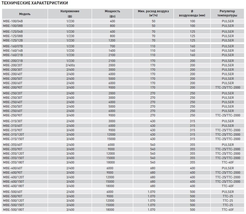 Электрический нагреватель МBE-400/60T