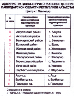 Карта Павлодарской области большая настенная обновлённая 2026 год (150x 200 )