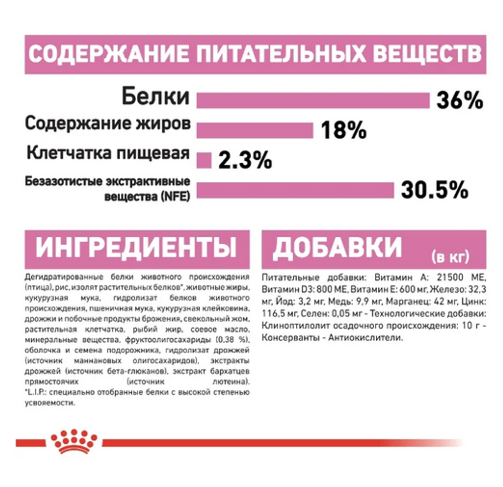 Royal Canin Kitten Сухой корм для котят, 2 кг