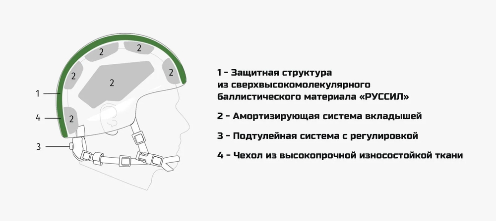 Шлем «Колпак Акцент-1»