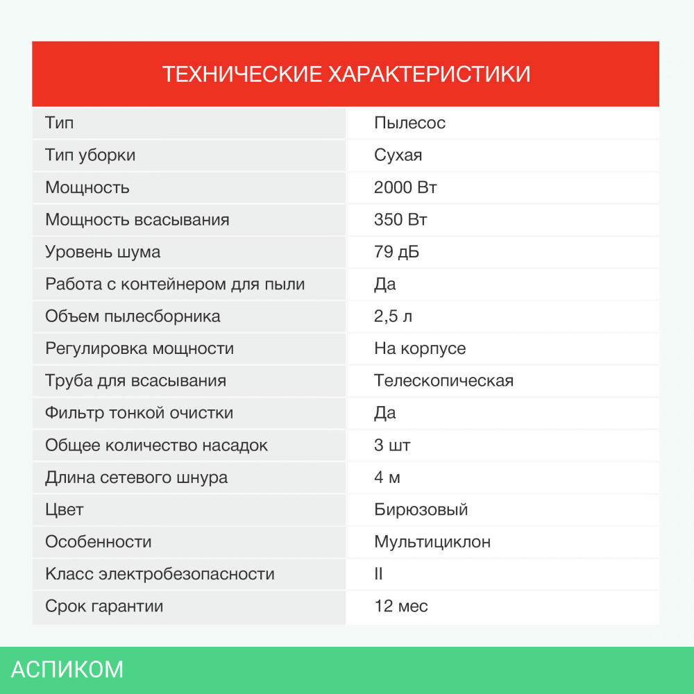 Пылесос StarWind SCV5630