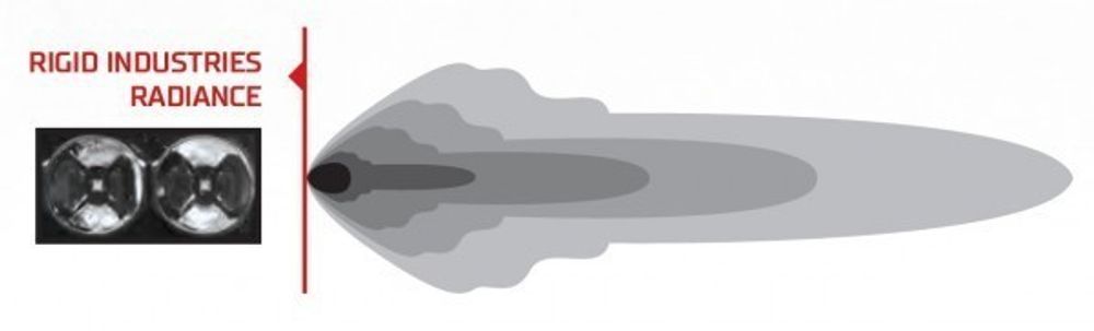 40" Radiance Plus (RGB) Светодиодная балка