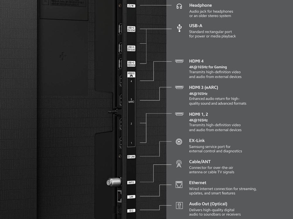 Телевизор Samsung OLED QE65S95H
