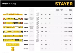 Уровень STAYER Standart 600 мм строительный 3460-060_z04