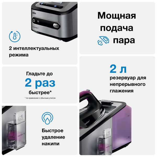 Парогенератор Braun Carestyle 7 IS 7144BK