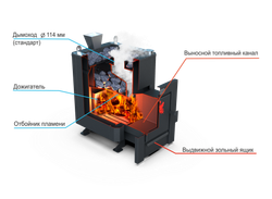 Банная печь Душа- 15 Кожух угловой Закрытая Каменка 8мм