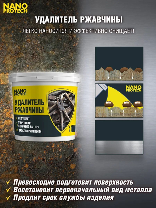 Антикор / Удалитель ржавчины NANOPROTECH (аналог КППС), 250 мл