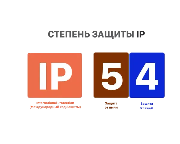 Защита привода: стандарт IP54 и его применение в разных областях