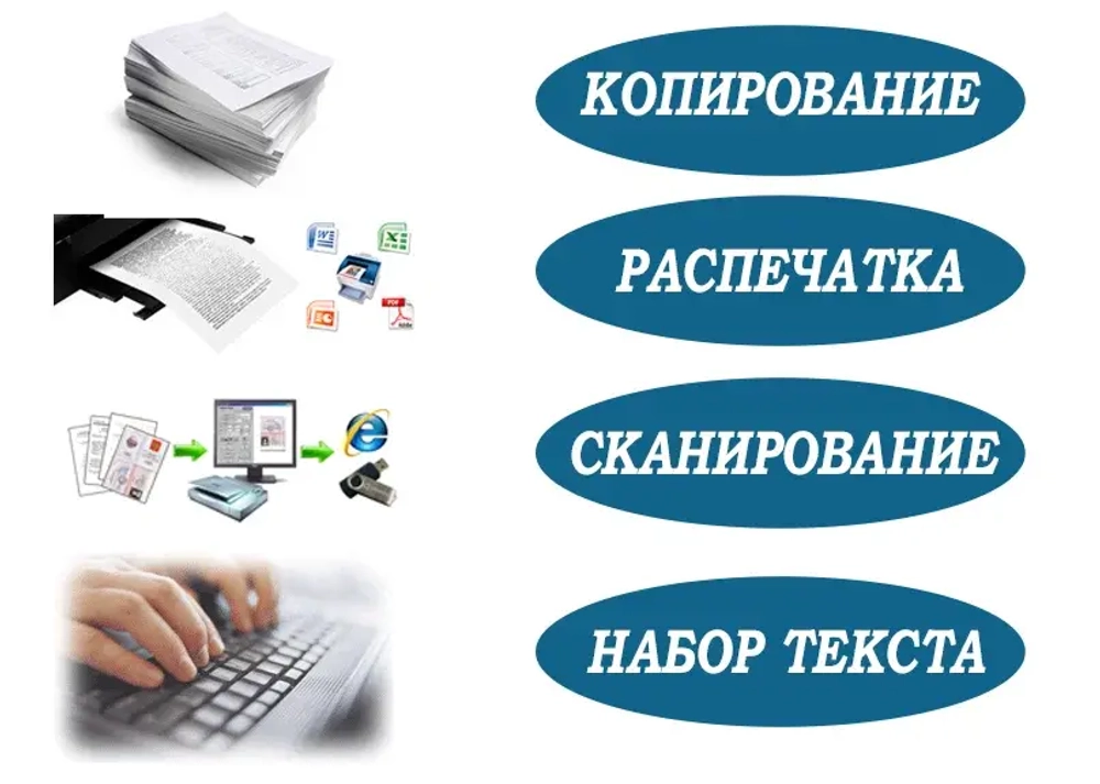 Услуги копирования, сканирования, распечатывания, набор текста.
