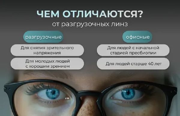Линзы для очков с разгрузкой: инновации от ведущих брендов
