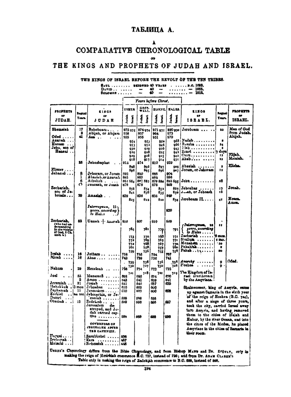 Христос. История человеческой культуры в естественно-научном освещении. Книга 2. Силы земли и небес | Н. А. Морозов