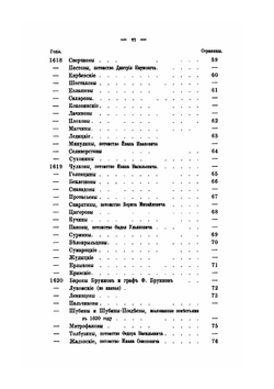 Дворянские роды, внесенные в Общий гербовник Всероссийской империи. Часть 2. (От начала XVII столетия до 1885 года) | А.А. Бобринский