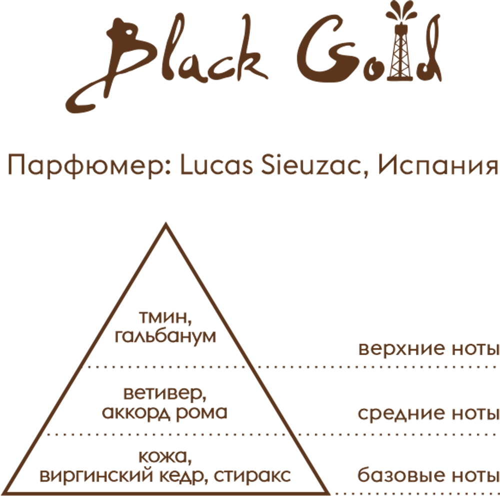 Парфюм Aura of Kazakhstan Black Gold 95 мл