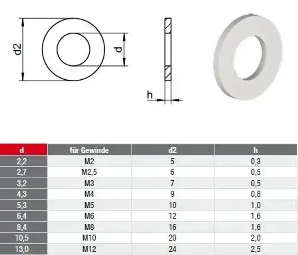Шайба плоская DIN 125 для резьбы М8, полиамидная (пластиковая), 20 шт