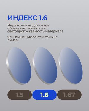 Фотохромная линза асферическая CRYOL SunRayMax COLOR AS 1.6 Blue