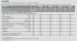 Дюбель универсальный Fischer DUOPOWER 6x30, 20 шт.