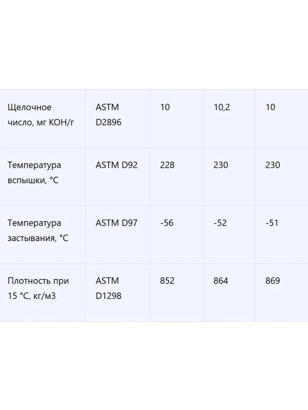 Масло моторное 5w40 синтетическое для двигателя 1л ()