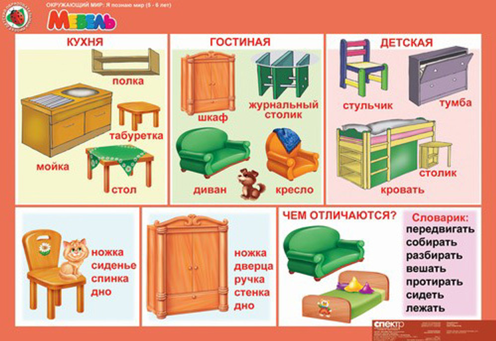 Комплект таблиц Окружающий мир 5-6 лет. "Я познаю мир". (13 таблиц+16 карт.)