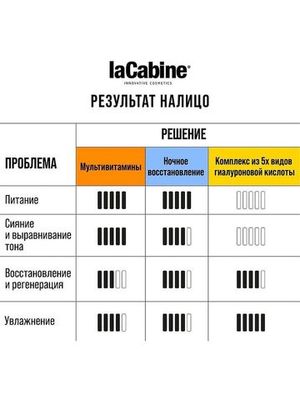 LA CABINE - BOTOX LIKE AMPOULES концентрированная сыворотка в ампулах с эффектом ботокса 1х2мл