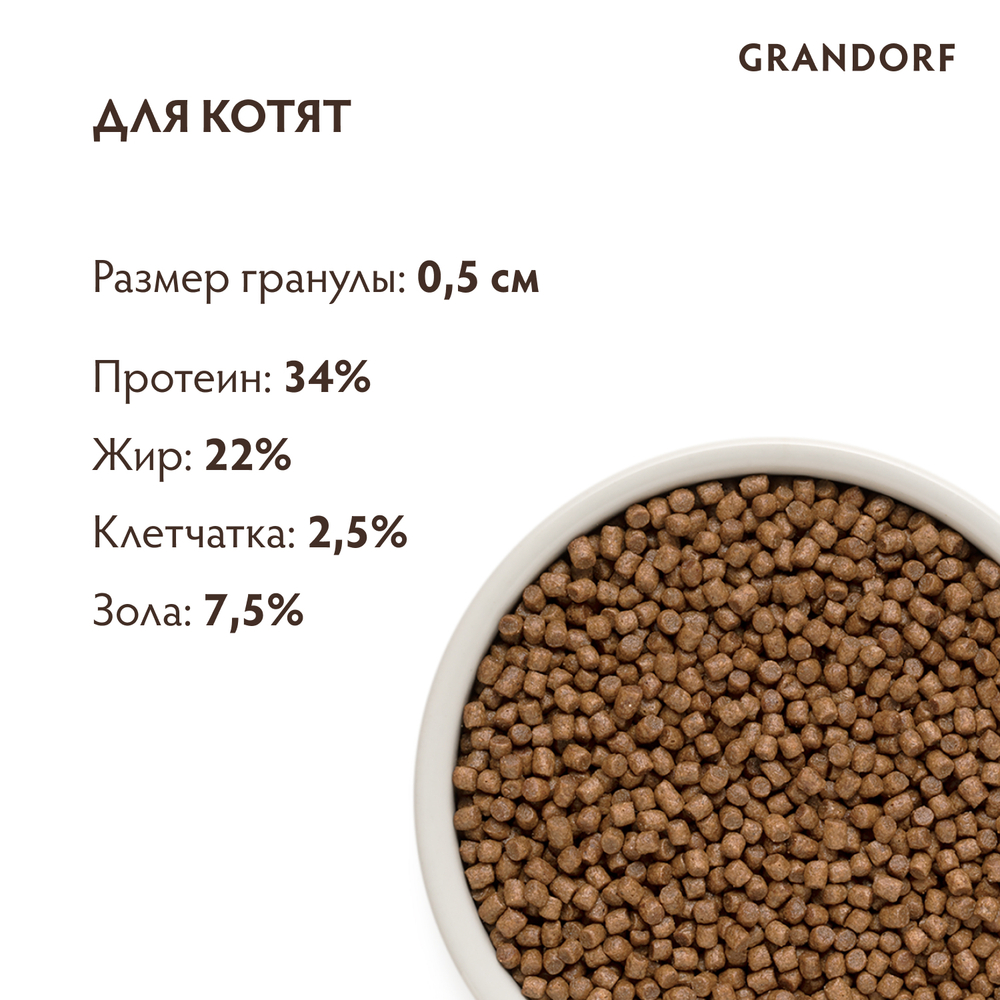Сухой корм GRANDORF для котят Ягненок с индейкой