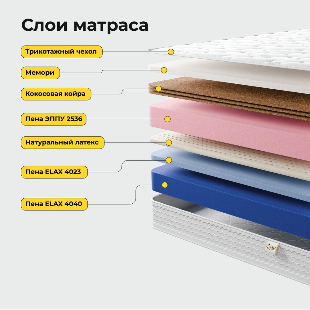 Конструктор матрасов