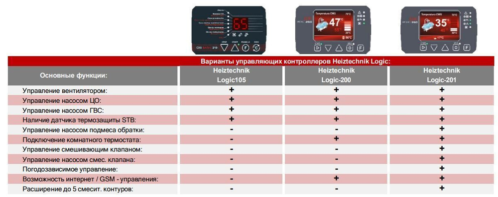 Твердотопливный котел длительного горения Heiztechnik Q HIT 40