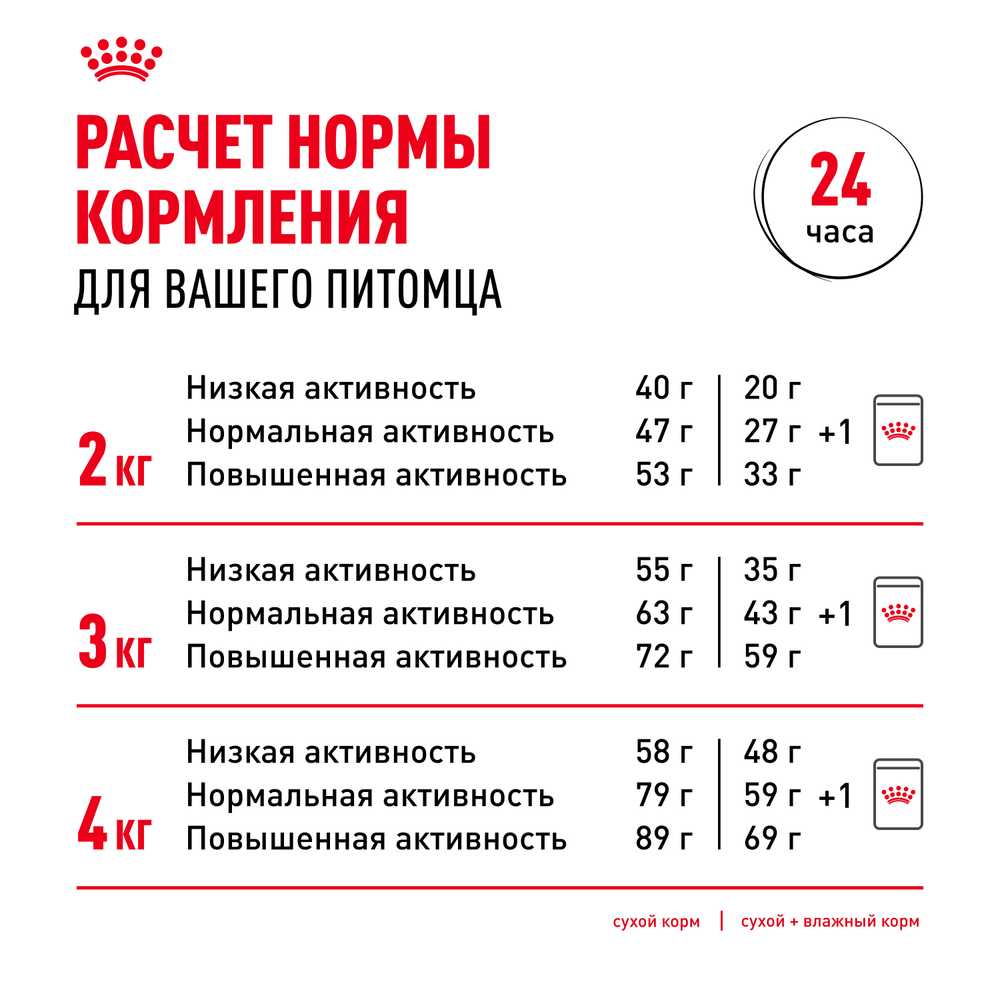 Royal Canin Yorkshire Terrier Adult 8+ Йоркширский Терьер Эдалт Корм сухой для стареющих собак породы Йоркширский Терьер 500г