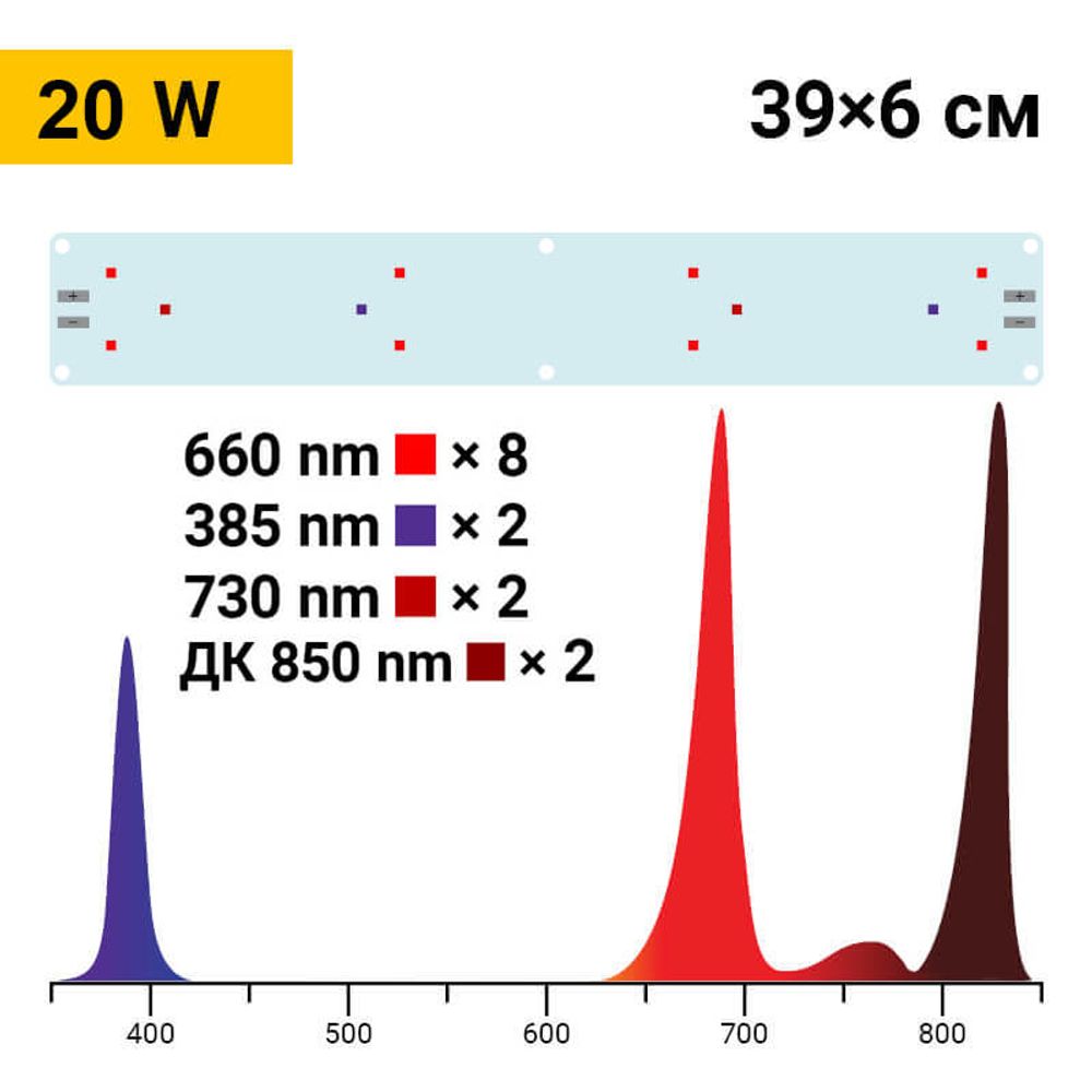 Модуль Booster Line 4.9 SMD 660 nm + UV 385 nm + FR 730 nm + 850nm, 20 W